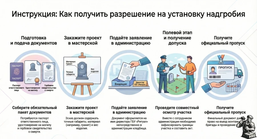 instrukciya-ustanovka-nadgrobiya